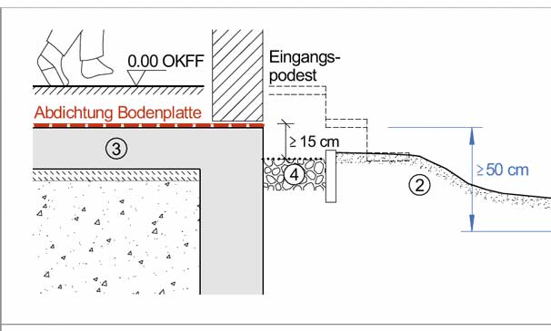 Holzhausbau Initiative Stellt Neue Ausgabe Der Konstruktionshilfen