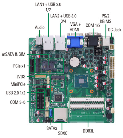 Axiomtek Rolls Out Intel Braswell SoC Fanless Mini ITX Motherboard