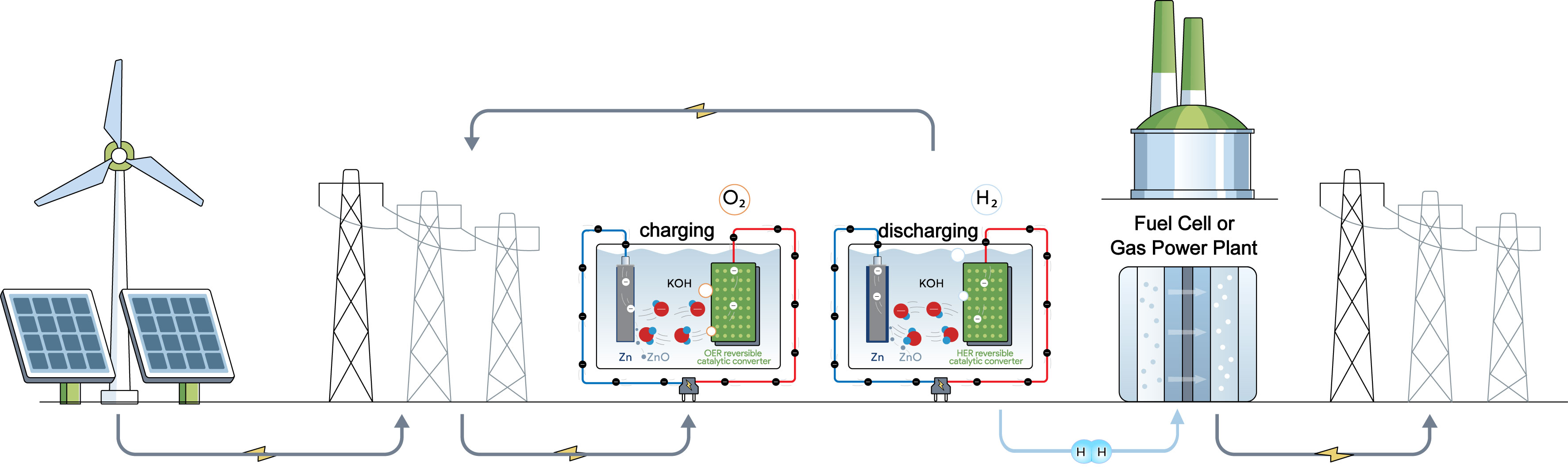 Mit Einem Zehntel Der Kosten Zur Energiewende Zink Batterie Hat