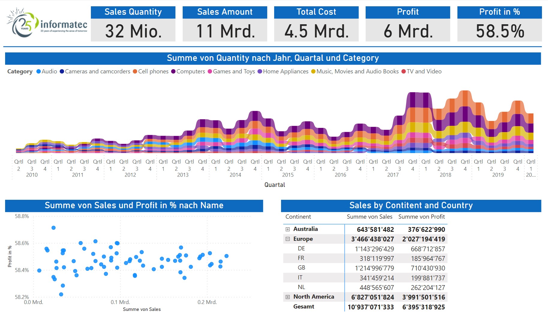 Live Webinar Data Warehouse Mit Ms Azure Data Factory Oder Doch Eine