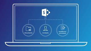 M-Files integriert in SharePoint