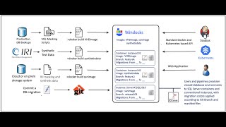 IRI Windocks Test Database Repository