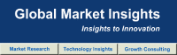 Cellulose Fiber Market Price Trends