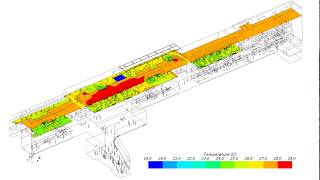 Temperatursimulation eines Universitätsgebäudes