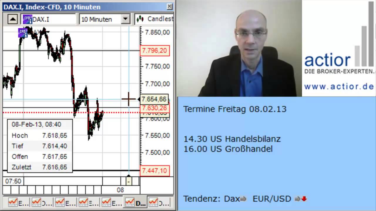 Tagesausblick EURUSD + Dax 08.02.2013