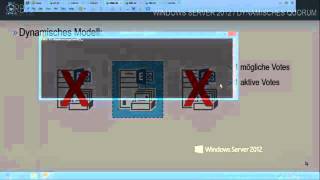 ORBIT Podcast: Server 2012 Dynamisches Quorum