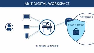 AirIT Cloud Access by AirITSystems - Cloud und Mobilität erfordern neue Konzepte - SASE