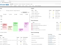 IntranetBOX - Das Dashboard
