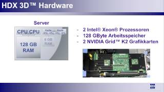 CAD-Virtualisierung mit HDX 3D von Citrix