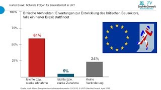 BauInfoConsult Baurundschau April 2019
