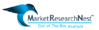 Water Fountain Market Segmentation Application, Technology & Market Analysis Research Report to 2025