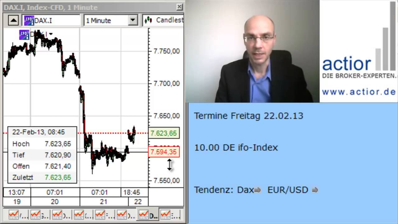 Tagesausblick EURUSD + Dax 22.02.2013