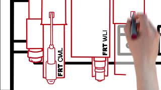 FRT Multi-Sensor Technology