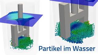 iGRAF Partikelsimulation von DPS