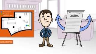 Filialverwaltung & Kampagnen Rollout - Visual Storemanager