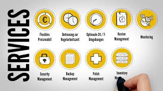 tecRacer AWS Managed Services