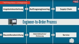 4PEP Maschinen- und Anlagenbau - Transformation des Engineer-to-Order Prozesses