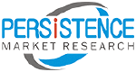 Fermented Ingredients Market Size will Observe Growth by 2025