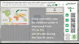 Let's make the world a better place: #Dataforgood - Woodmark - Tableau