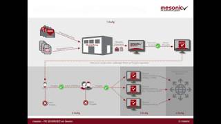 WinLine BELEG PRO - Automatisierte Belegeingangsbearbeitung