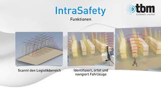IntraSafety - das sichere Logistik-Management-System, vereint Arbeitsschutz und Logistiksteuerung