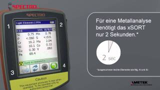 SPECTRO xSORT RFA Handspektrometer - für schnelle und genaue vor-Ort Elementanalytik