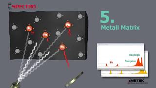 SPECTROs TURBOQUANT (Video deutsch)