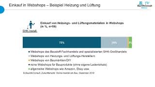 BauInfoConsult Webinar Onlinehandel am Bau 2018