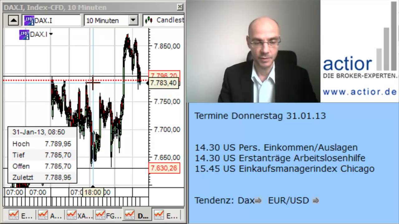Termine:
14.30 US Pers. Einkommen/Auslagen
14.30 US Erstanträge Arbeitslosenhilfe
15.45 US Einkaufsmanagerindex Chicago