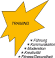Firmenlogo Stern-TRAINING - Stern-Seminarhaus