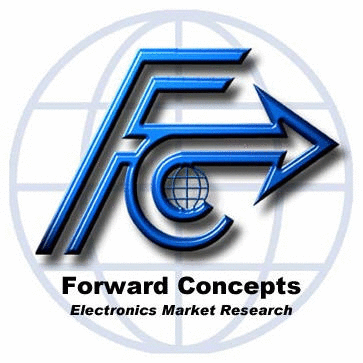 Logo der Firma Forward Concepts