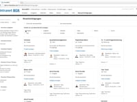 IntranetBOX - Benachrichtigungen