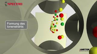 SPECTRO MS (ICP-MS) (Video deutsch)