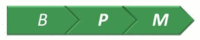 BPM begrüßt Entgegenkommen von Sage