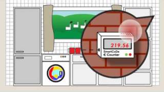 SmartCoDe Animation