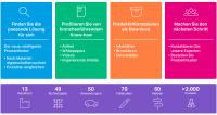 Covestro-Produkte im neuen Licht