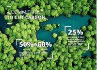 SIG announces approval from the science based targets initiative for its greenhouse gas emissions reduction targets