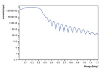 PANalytical introduces advanced PIXcel solid-state X-ray detector