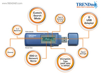 Weltneuheit: TRENDnet präsentiert einen WLAN USB 2.0 Adapter mit eingebauten WLAN Scanner