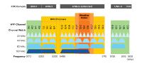 Wie lässt sich die ultimative WLAN-Herausforderung bewältigen?