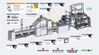 Automatisierung für Food und Packaging