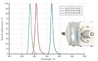 Precise radiation measurement in the UV range