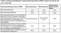 GEG 2020 - ein Update zum Dämmen von Rohrleitungen