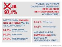 CRIFBÜRGEL Umfrage: E-Commerce Unternehmen werden immer häufiger Opfer von Betrügern