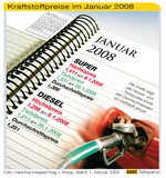 Kraftstoffpreise im Januar