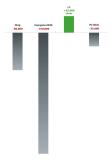 Wider dem Negativtrend: Computermagazin c't steigert seine Reichweite