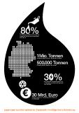 Infografik: Warum schmier- und wartungsfreie Lagertechnik nicht nur beim Einkauf Kosten spart