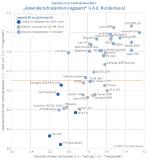 Studie "ERP in der Praxis": Der „blaue Brief“ bleibt aus: Gute Noten für über 40 ERP-Lösungen und ihre -Anbieter
