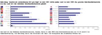 ifo Institut: Investitionen ins Breitbandnetz erhöhen das Wirtschaftswachstum