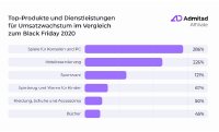 Black Friday 2021: Deutschland hat zugeschlagen